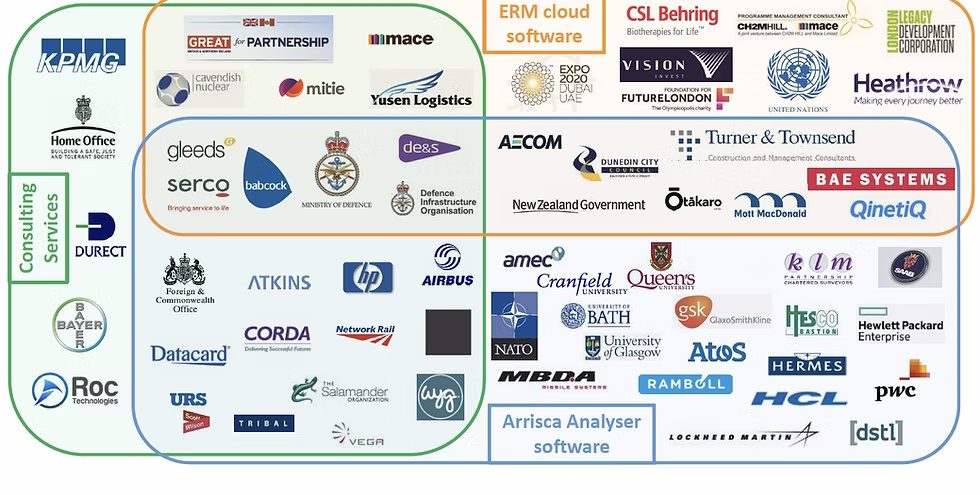 Client logos