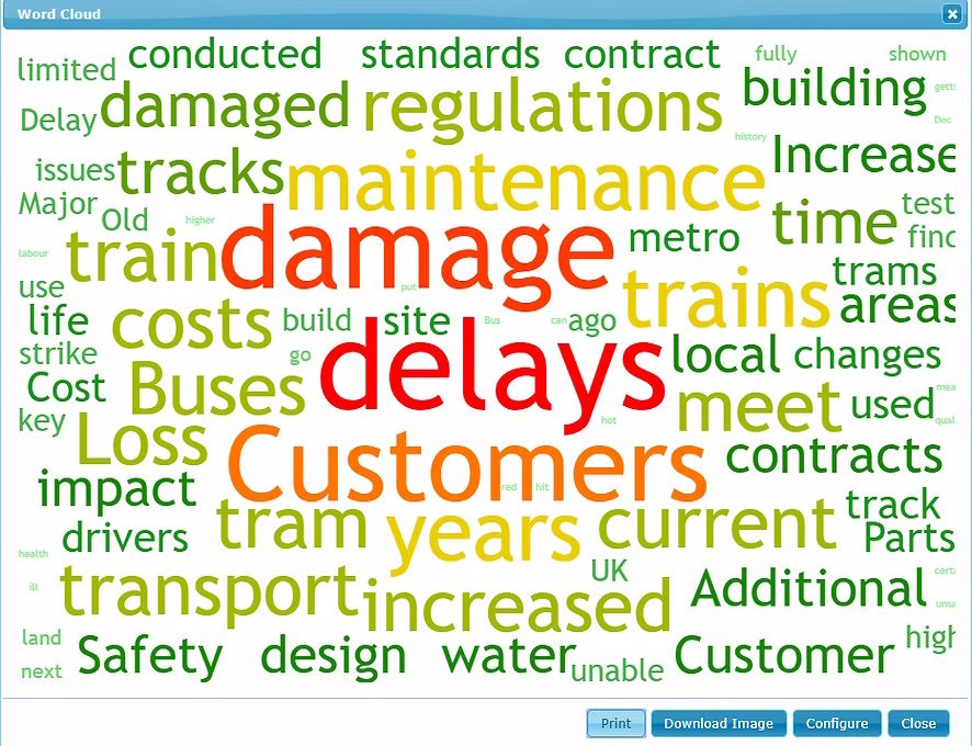 word cloud