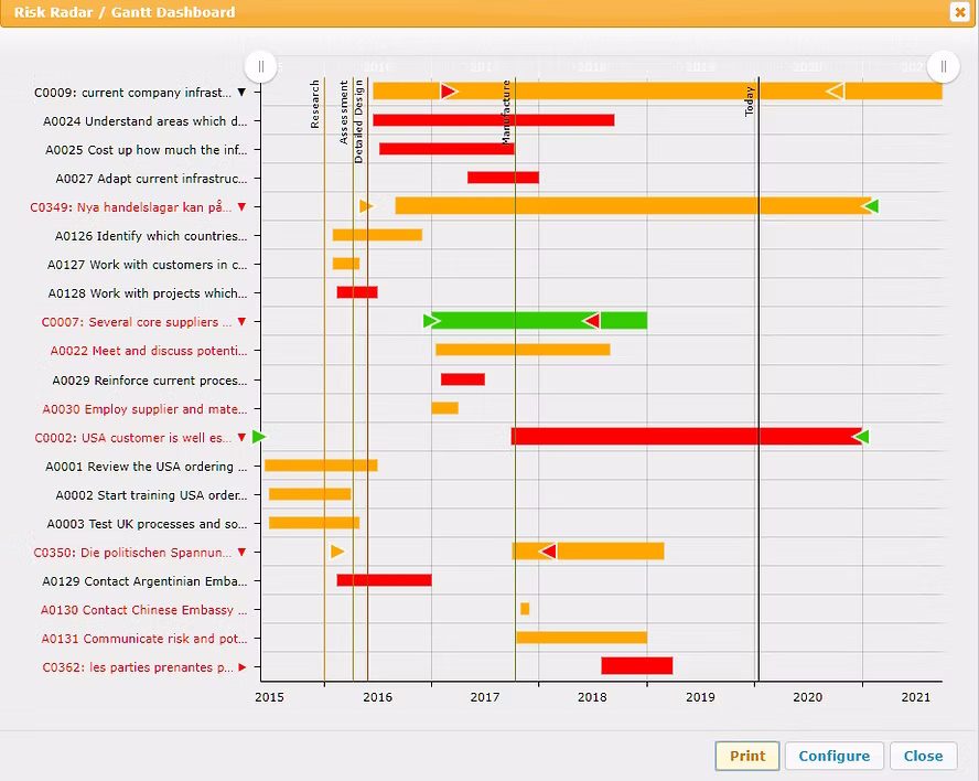 project chart