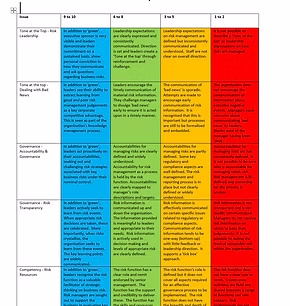 Auditing-risk-culture